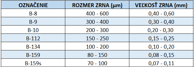 Balotina SK-zrno